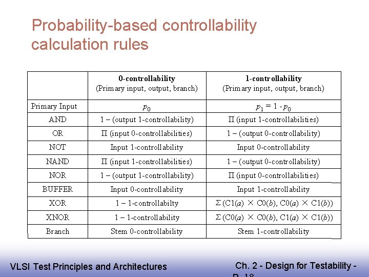 Probability-based controllability calculation rules 0 -controllability (Primary input, output, branch) 1 -controllability (Primary input,