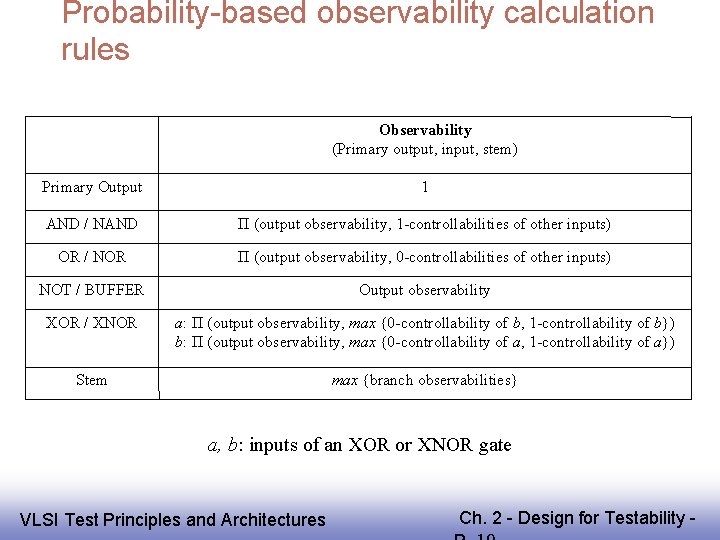 Probability-based observability calculation rules Observability (Primary output, input, stem) Primary Output 1 AND /