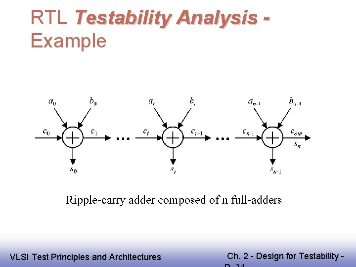 RTL Testability Analysis Example Ripple-carry adder composed of n full-adders EE 141 VLSI Test