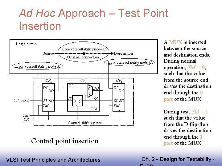 Ad Hoc Approach – Test Point Insertion Logic circuit Source Low-controllability node B x