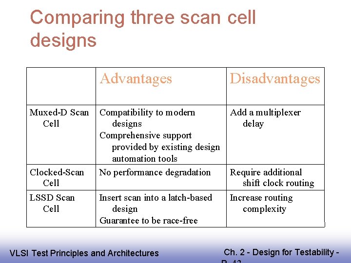 Comparing three scan cell designs Advantages Muxed-D Scan Cell Clocked-Scan Cell LSSD Scan Cell