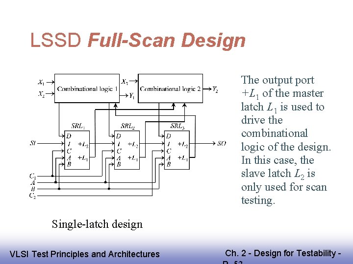LSSD Full-Scan Design The output port +L 1 of the master latch L 1