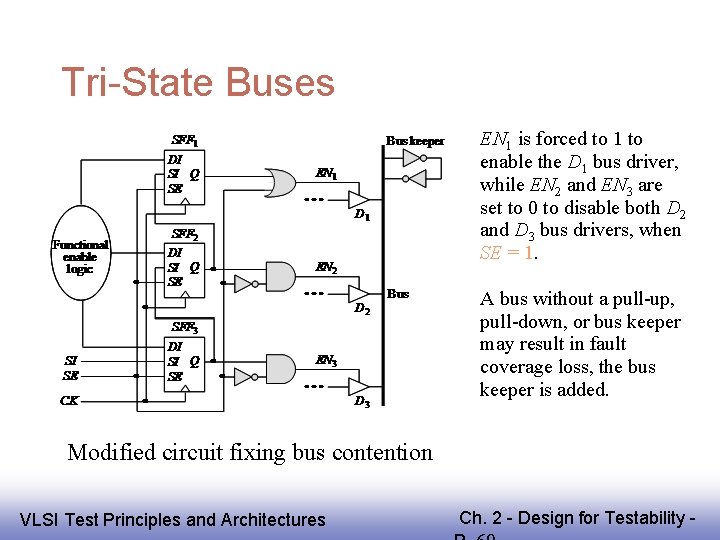 Tri-State Buses EN 1 is forced to 1 to enable the D 1 bus