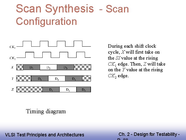 Scan Synthesis - Scan Configuration During each shift clock cycle, X will first take