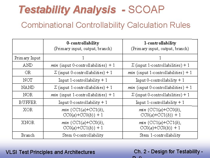 Testability Analysis - SCOAP Combinational Controllability Calculation Rules 0 -controllability (Primary input, output, branch)
