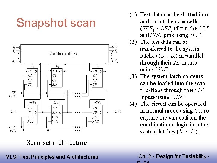 Snapshot scan (1) Test data can be shifted into and out of the scan
