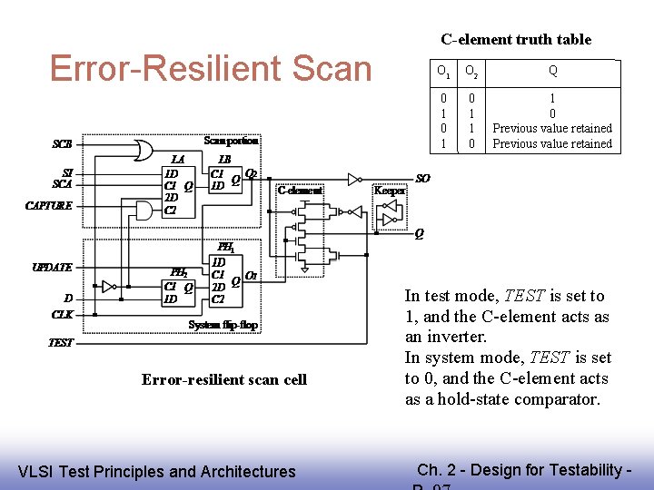 C-element truth table Error-Resilient Scan Error-resilient scan cell EE 141 VLSI Test Principles and