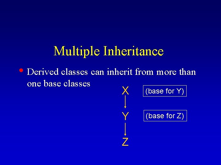 Inheritance the mechanism by which one class acquires