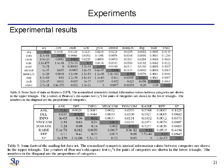 Experiments Experimental results 21 