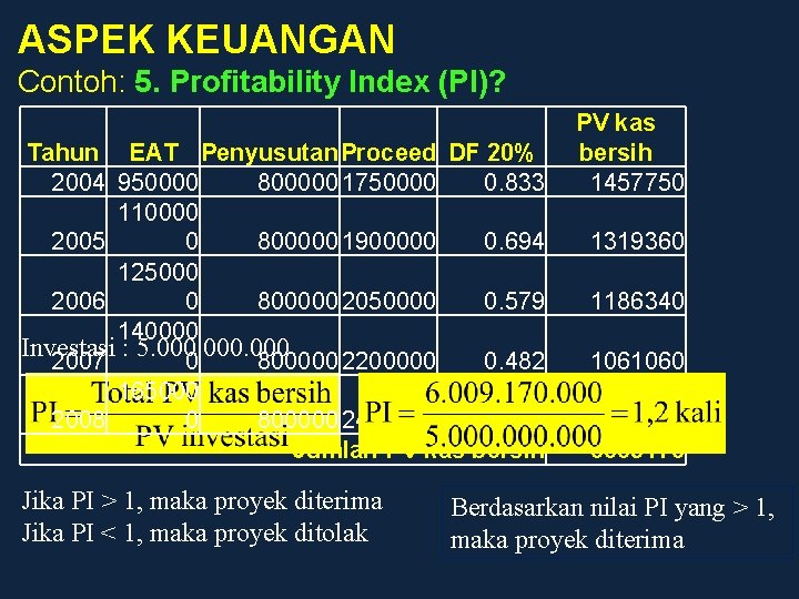 ASPEK KEUANGAN Contoh: 5. Profitability Index (PI)? Tahun EAT Penyusutan. Proceed DF 20% 2004