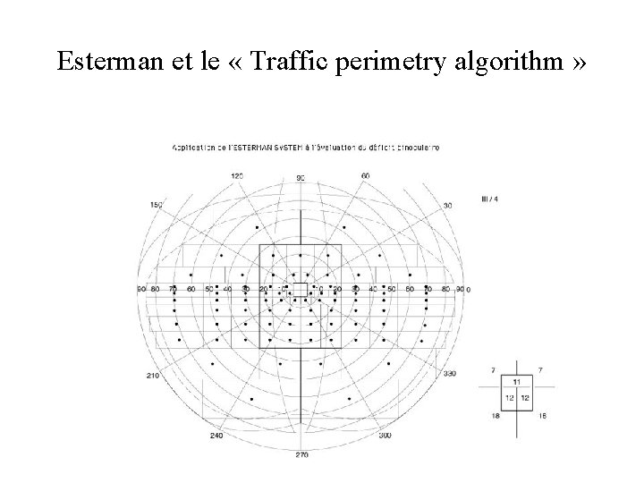 Esterman et le « Traffic perimetry algorithm » 