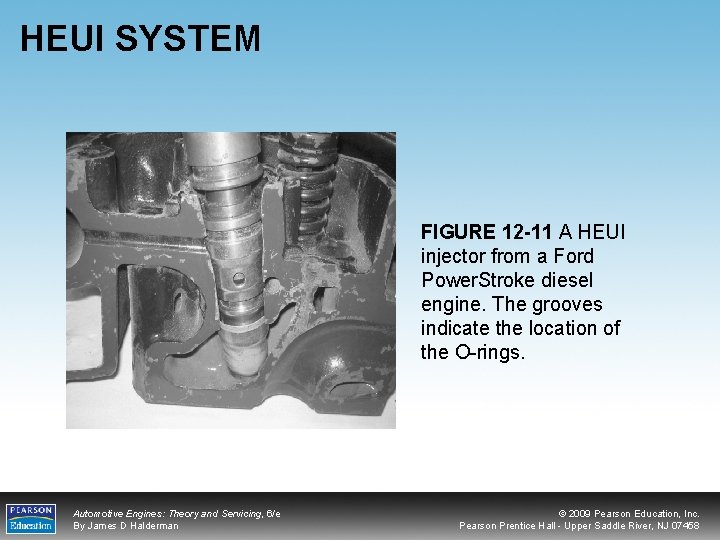 HEUI SYSTEM FIGURE 12 -11 A HEUI injector from a Ford Power. Stroke diesel