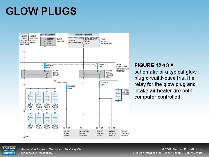 GLOW PLUGS FIGURE 12 -13 A schematic of a typical glow plug circuit. Notice