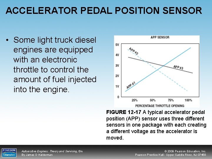 ACCELERATOR PEDAL POSITION SENSOR • Some light truck diesel engines are equipped with an