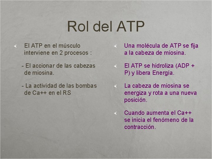 Rol del ATP El ATP en el músculo interviene en 2 procesos : Una