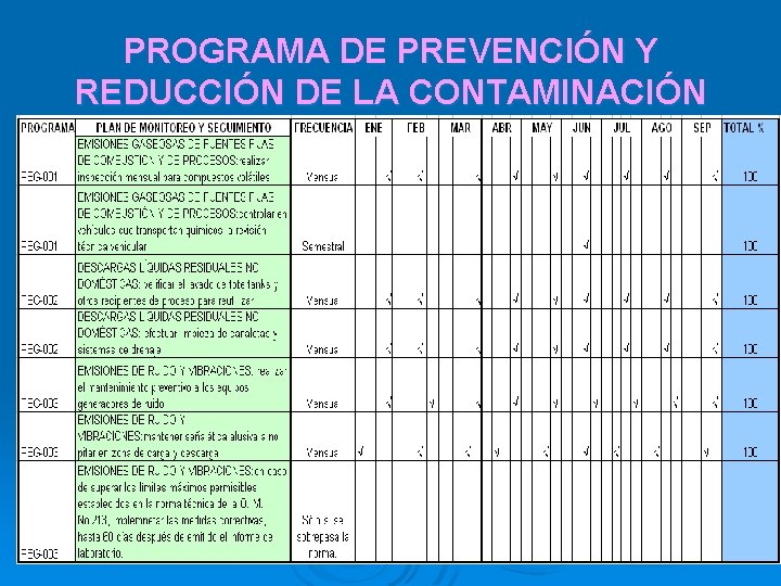 PROGRAMA DE PREVENCIÓN Y REDUCCIÓN DE LA CONTAMINACIÓN 