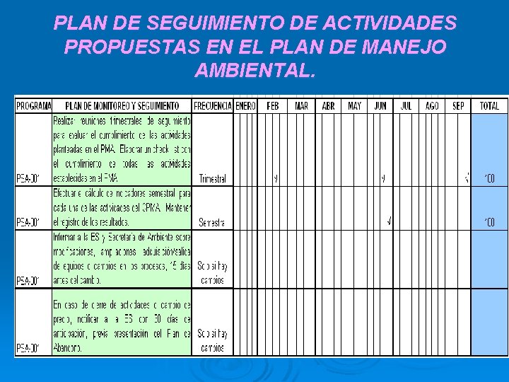 PLAN DE SEGUIMIENTO DE ACTIVIDADES PROPUESTAS EN EL PLAN DE MANEJO AMBIENTAL. 