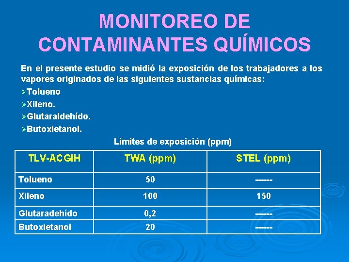 MONITOREO DE CONTAMINANTES QUÍMICOS En el presente estudio se midió la exposición de los