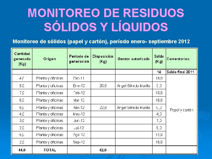 MONITOREO DE RESIDUOS SÓLIDOS Y LÍQUIDOS Monitoreo de sólidos (papel y cartón), período enero-