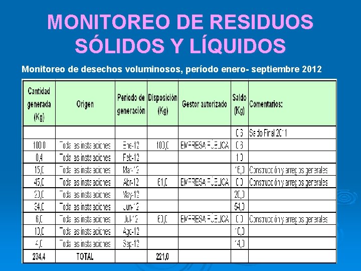 MONITOREO DE RESIDUOS SÓLIDOS Y LÍQUIDOS Monitoreo de desechos voluminosos, período enero- septiembre 2012