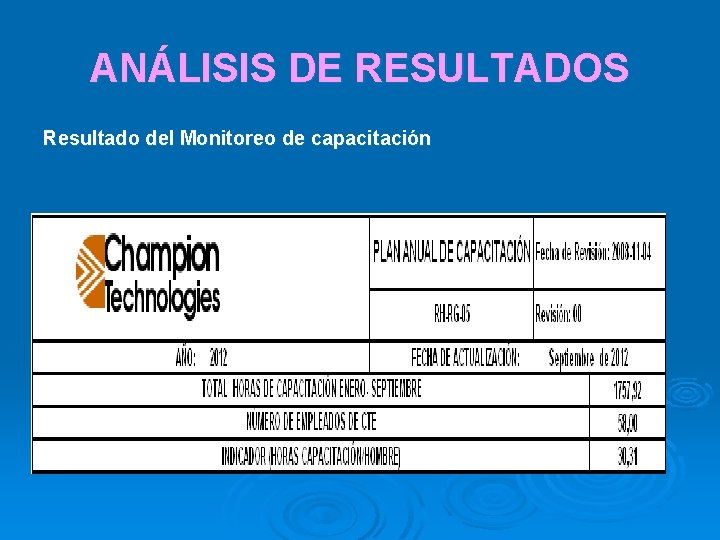 ANÁLISIS DE RESULTADOS Resultado del Monitoreo de capacitación 