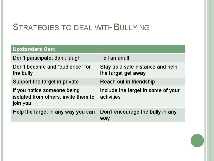 STRATEGIES TO DEAL WITH BULLYING Upstanders Can: Don’t participate; don’t laugh Tell an adult