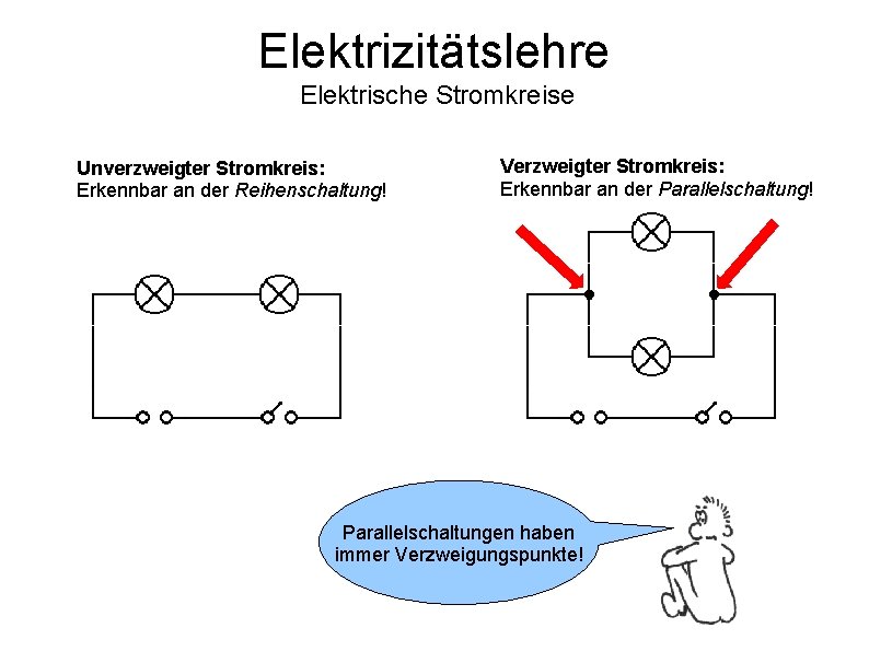 Elektrizitätslehre Elektrische Stromkreise Unverzweigter Stromkreis: Erkennbar an der Reihenschaltung! Verzweigter Stromkreis: Erkennbar an der