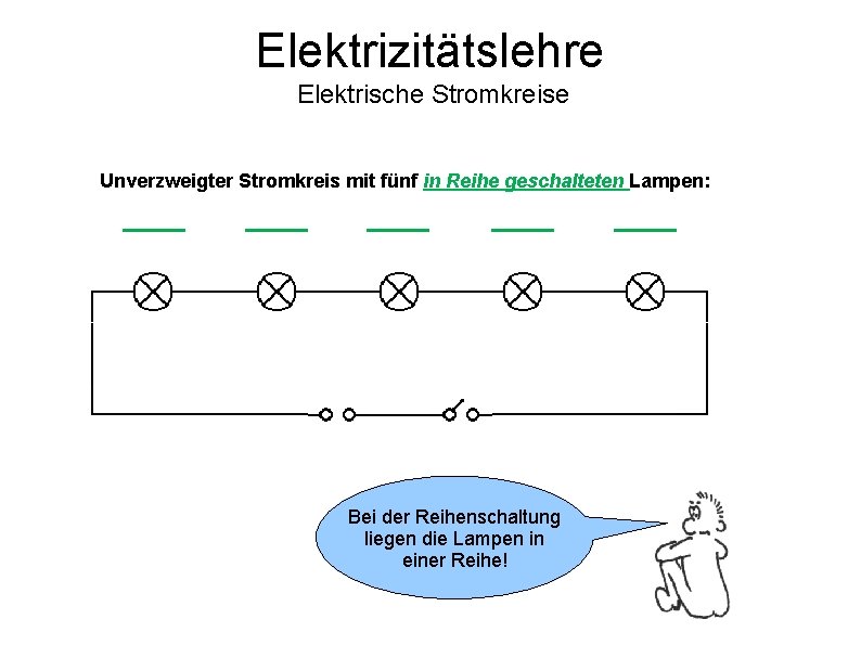 Elektrizitätslehre Elektrische Stromkreise Unverzweigter Stromkreis mit fünf in Reihe geschalteten Lampen: Bei der Reihenschaltung