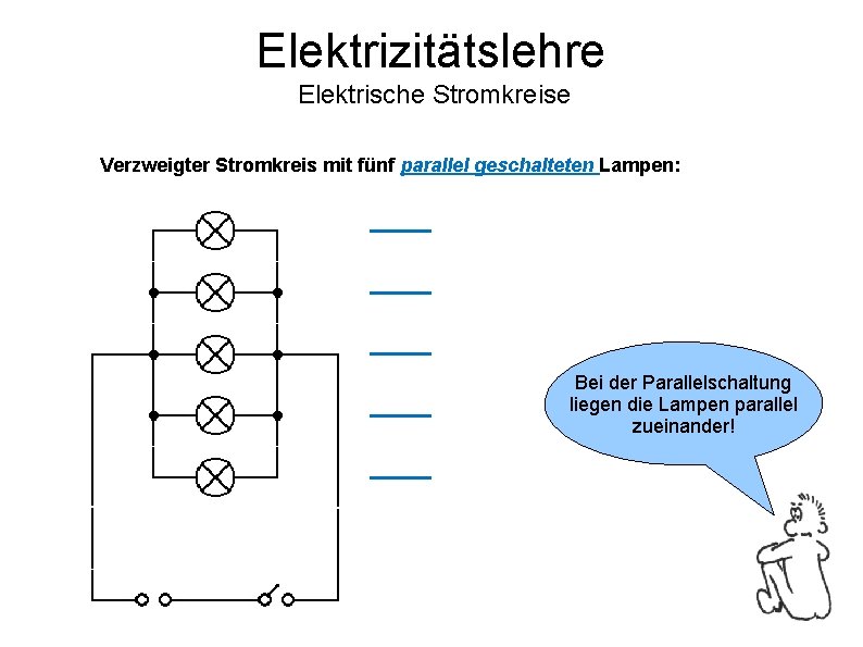 Elektrizitätslehre Elektrische Stromkreise Verzweigter Stromkreis mit fünf parallel geschalteten Lampen: Bei der Parallelschaltung liegen