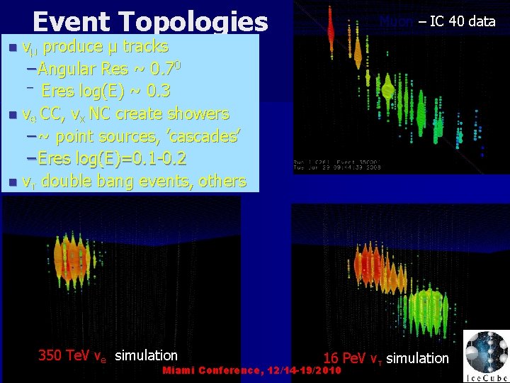 Event Topologies Muon – IC 40 data n νμ produce μ tracks – Angular