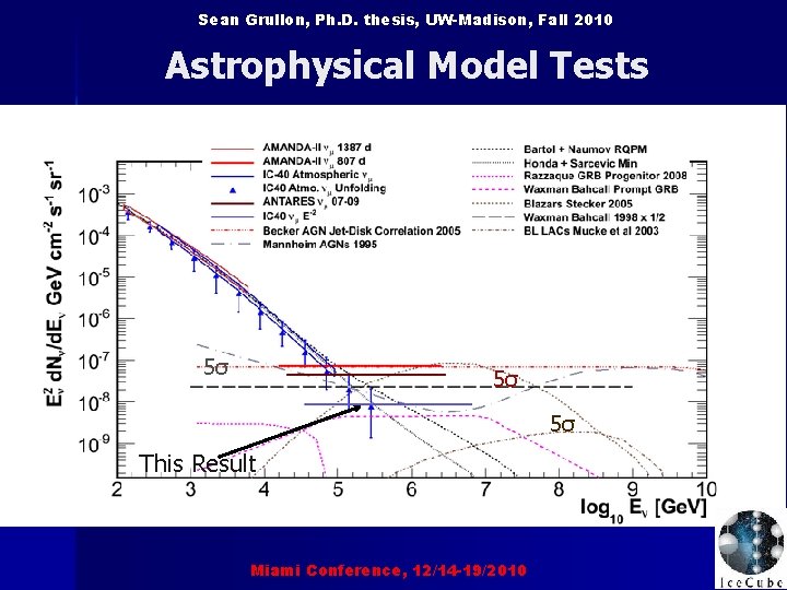 Sean Grullon, Ph. D. thesis, UW-Madison, Fall 2010 Astrophysical Model Tests 5σ 5σ 5σ