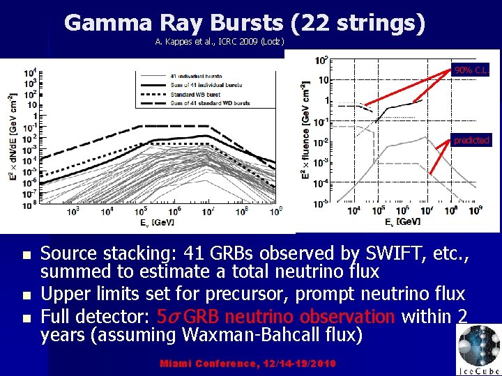 Gamma Ray Bursts (22 strings) A. Kappes et al. , ICRC 2009 (Lodz) 90%