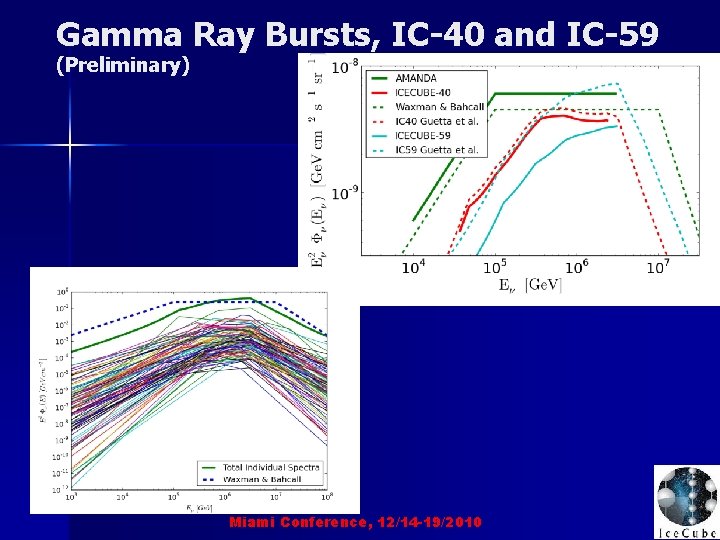 Gamma Ray Bursts, IC-40 and IC-59 (Preliminary) Miami Conference, 12/14 -19/2010 