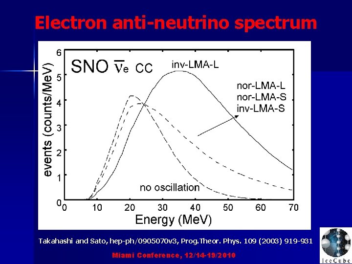 Electron anti-neutrino spectrum Takahashi and Sato, hep-ph/0905070 v 3, Prog. Theor. Phys. 109 (2003)