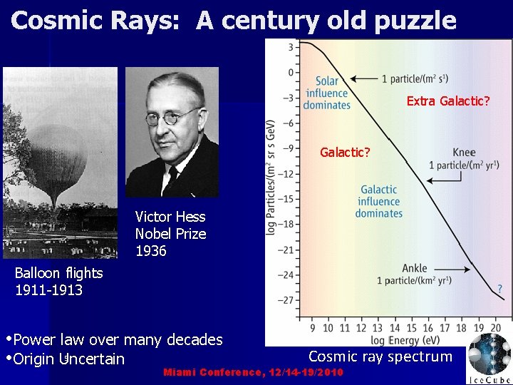 Cosmic Rays: A century old puzzle Extra Galactic? Victor Hess Nobel Prize 1936 Balloon