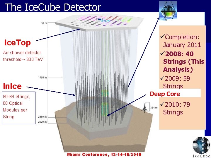 The Ice. Cube Detector üCompletion: January 2011 ü 2008: 40 Strings (This Analysis) ü