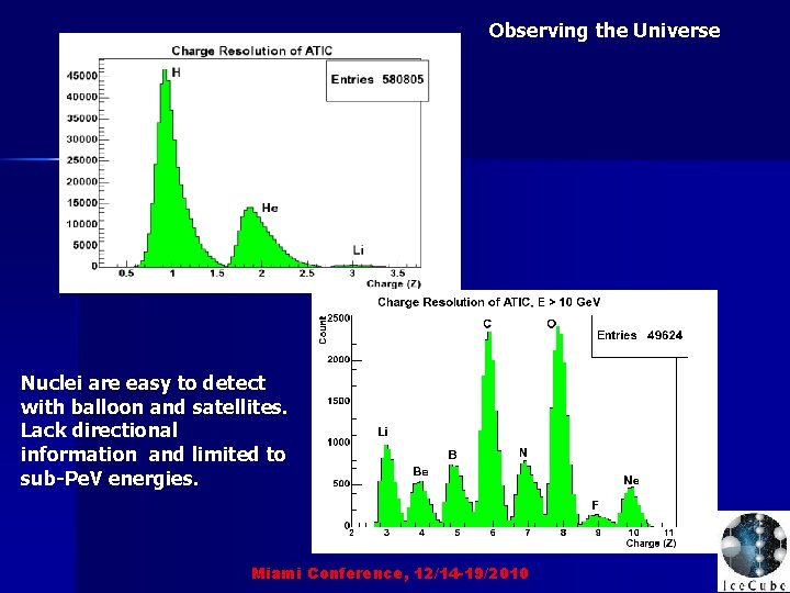 Observing the Universe Nuclei are easy to detect with balloon and satellites. Lack directional