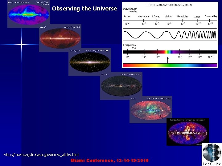 Observing the Universe http: //mwmw. gsfc. nasa. gov/mmw_allsky. html Miami Conference, 12/14 -19/2010 