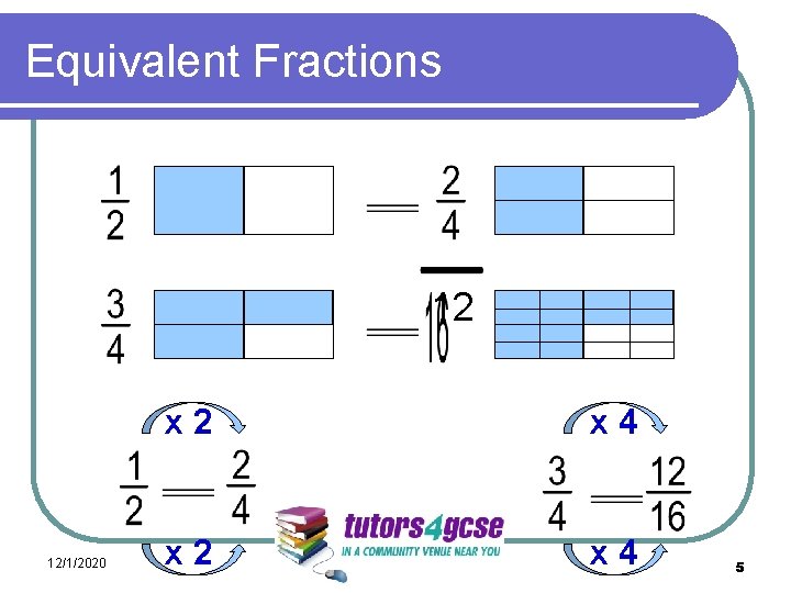 Equivalent Fractions 12 12/1/2020 x 2 x 4 5 