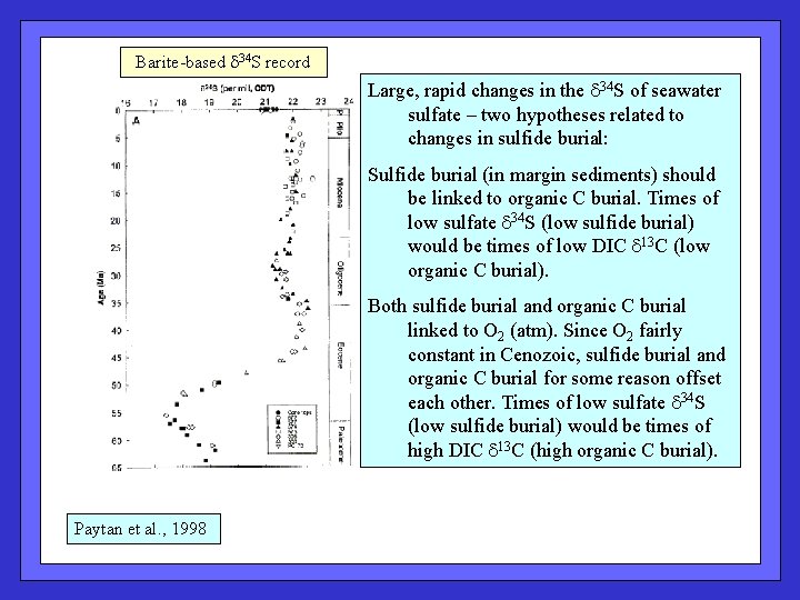 Barite-based d 34 S record Large, rapid changes in the d 34 S of