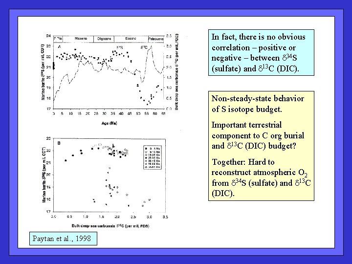 In fact, there is no obvious correlation – positive or negative – between d