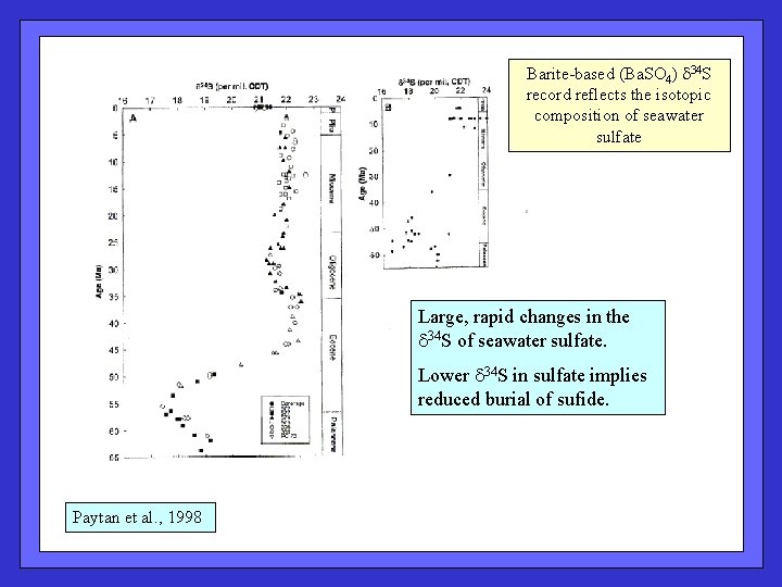 Barite-based (Ba. SO 4) d 34 S record reflects the isotopic composition of seawater