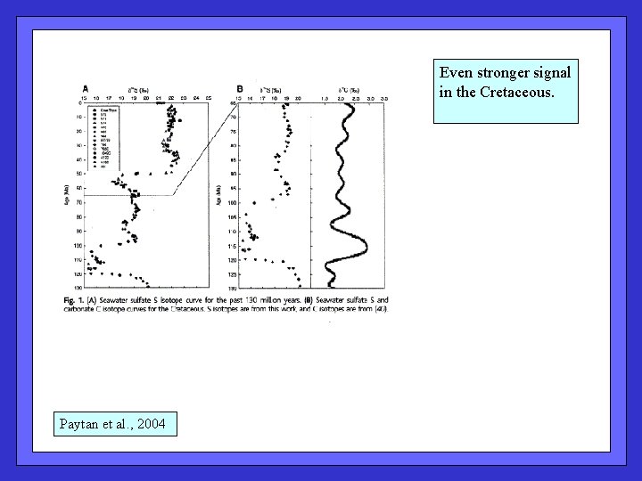 Even stronger signal in the Cretaceous. Paytan et al. , 2004 