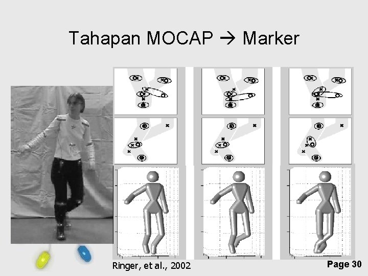 Tahapan MOCAP Marker Free Powerpoint Templates Ringer, et al. , 2002 Page 30 