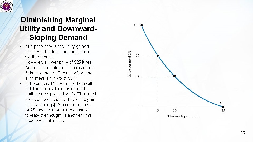 Diminishing Marginal Utility and Downward. Sloping Demand • • At a price of $40,