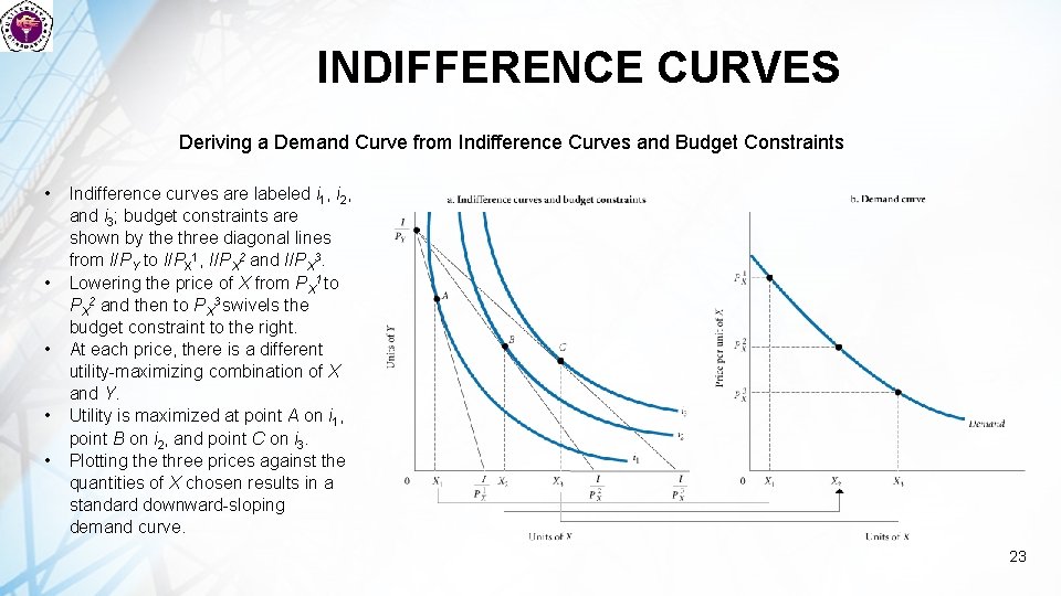 INDIFFERENCE CURVES Deriving a Demand Curve from Indifference Curves and Budget Constraints • •