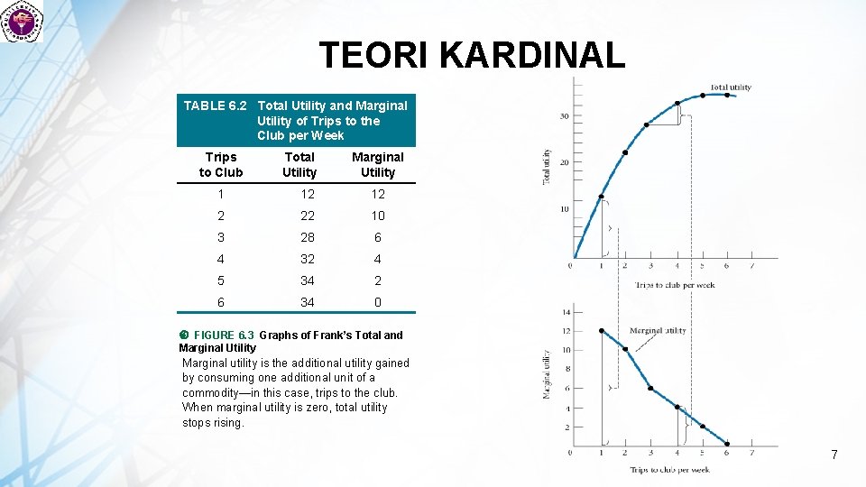 TEORI KARDINAL TABLE 6. 2 Total Utility and Marginal Utility of Trips to the