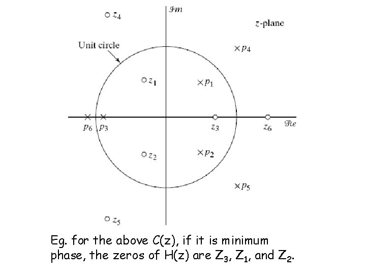 Eg. for the above C(z), if it is minimum phase, the zeros of H(z)