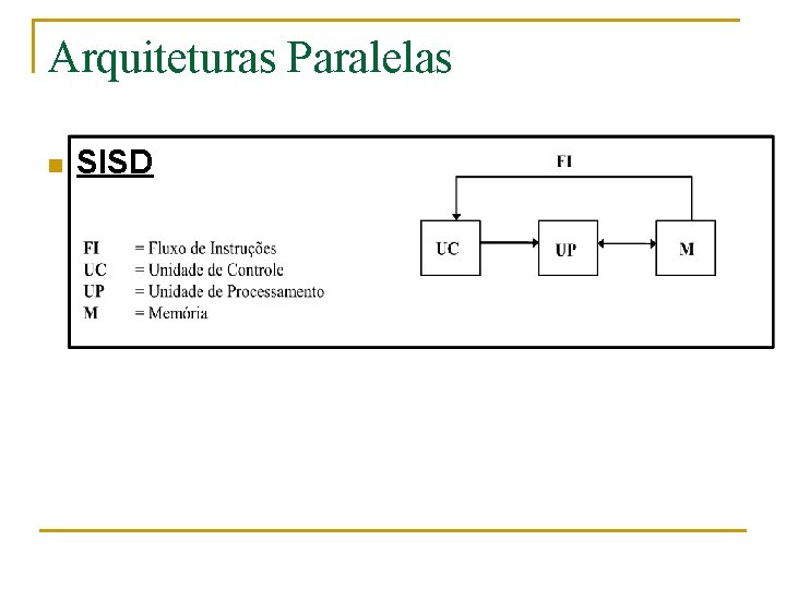 Arquiteturas Paralelas n SISD 