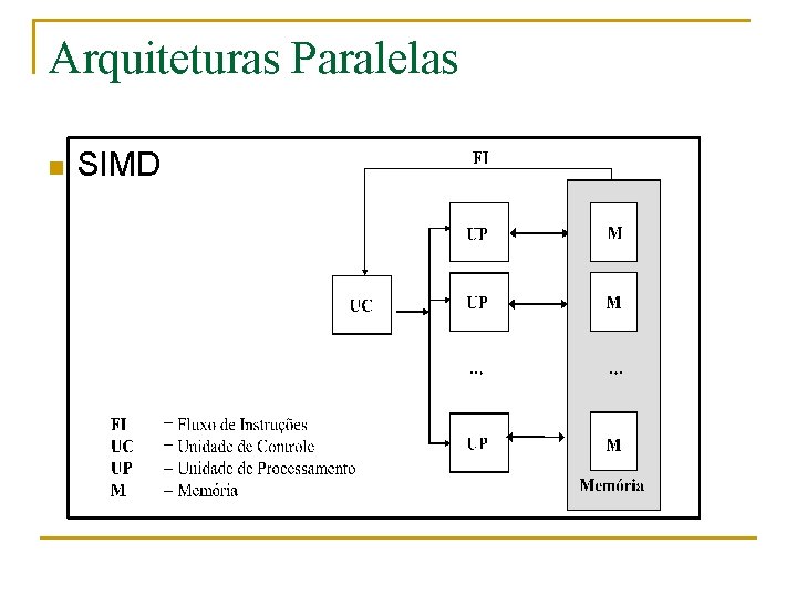 Arquiteturas Paralelas n SIMD 